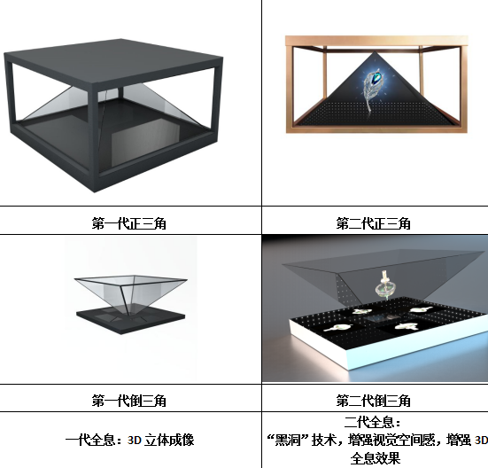 360°增強顯示全息影像柜